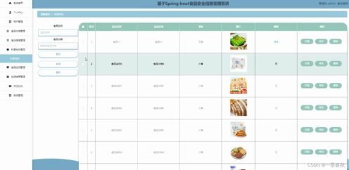 基于SpringBoot與Vue的食品安全信息管理系統設計與實現